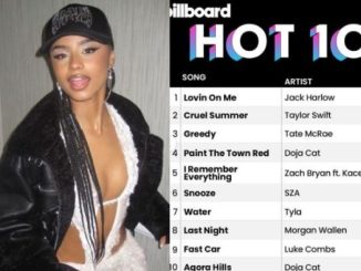 tyla’s-“water”-occupies-7th-position-on-this-week’s-billboard-hot-100-chart